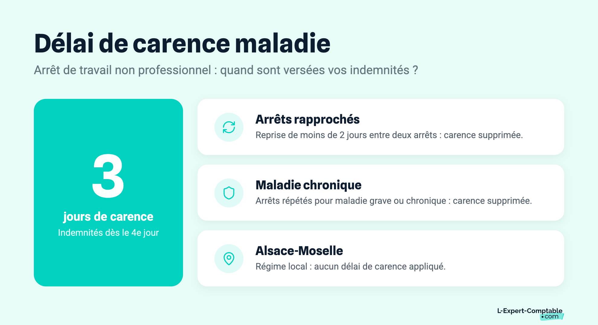 Délai de carence maladie